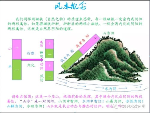 阴阳法风水视频 第9集 阴阳形气法风水