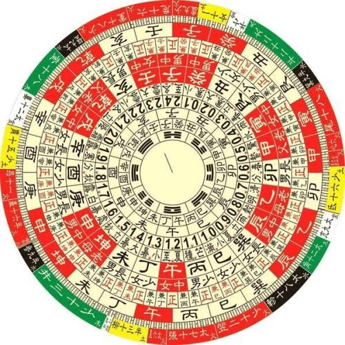 阴阳法风水视频 第12集 阴阳形气法风水