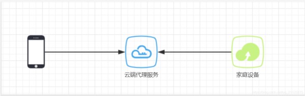 ![](https://img-blog.csdnimg.cn/img_convert/e0352b51ae4896abc9098f1ac710c54f.png#align=left&display=inline&height=320&margin=[object Object]&originHeight=320&originWidth=1043&size=0&status=done&style=none&width=1043)