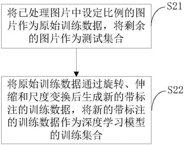 基于深度学习的玻璃清洁度的检测方法及装置与流程