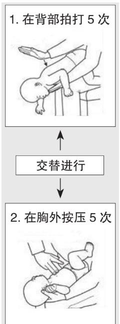 家庭急救六大误区：错一步就是一条人命！