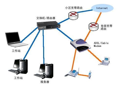 享受时尚的网络生活家庭组网完全手册