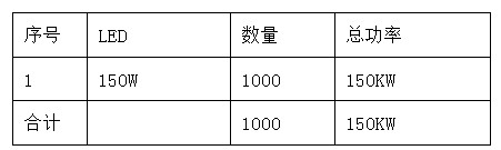 时照智能路灯节能图表