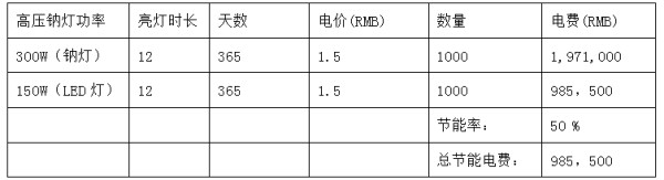 时照智能路灯节能改造