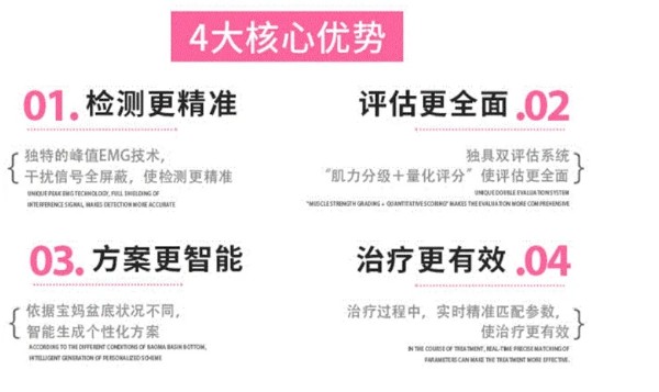 关爱女性盆底肌、腹直肌 ,为提高生活质量添活力!