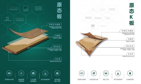 好莱客原态系列8年品质见证，实力引领家居行业环保健康新潮向_3