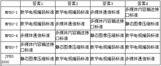 判断下列标准是属于什么类型的标准 正确的答案是（39)。A．答案1B．答案2C．答案3D．答案4判断