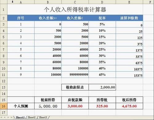 金山WPS精美表格模板助你规划精致生活