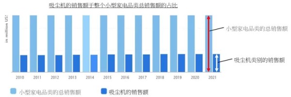 eBay选品丨欧洲国家春季家居打扫必需产品，吸尘器是重点！