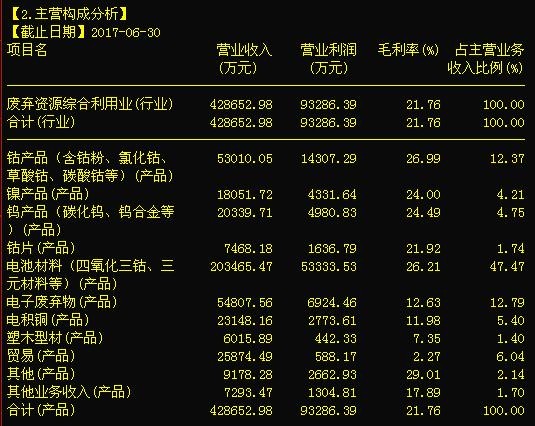 独角兽+石墨烯+云计算+锂电池=格林美，18年能否再度雄起！