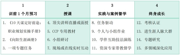 生涯规划师教学形式介绍