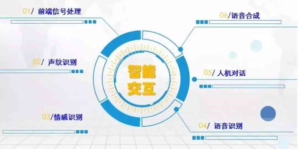 智能手机AI助手：自动接听与处理电话，全方位提升通信体验