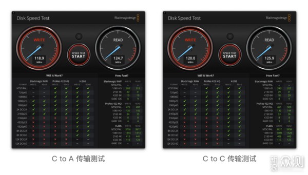 内容创作者的数据管家：闪迪大师极客移动硬盘_新浪众测