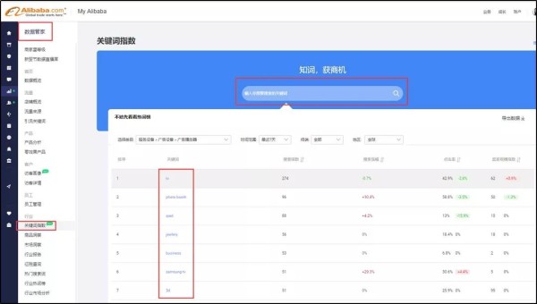 阿里巴巴新出的数据管家新功能-关键词指数，你知道多少？