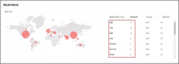 阿里巴巴新出的数据管家新功能-关键词指数，你知道多少？