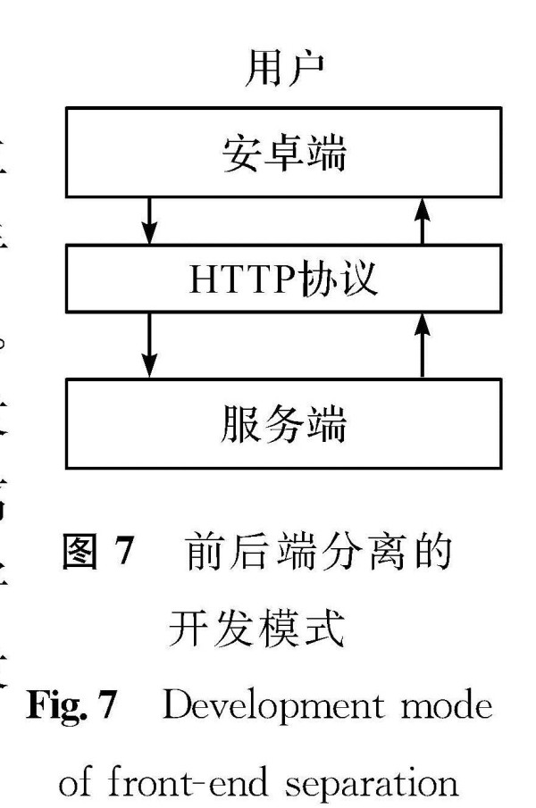 图7 前后端分离的开发模式<br>Fig.7 Development mode of front-end separation