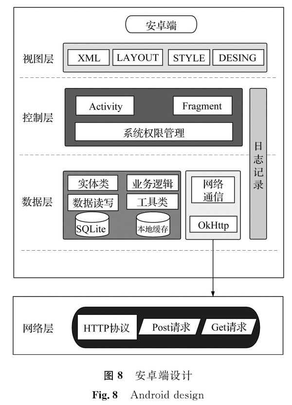 图8 安卓端设计<br>Fig.8 Android design