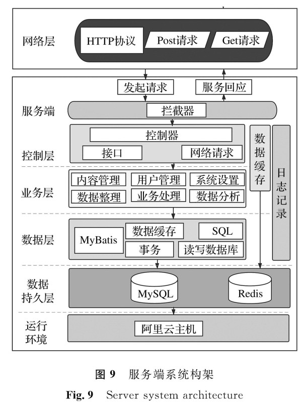 图9 服务端系统构架<br>Fig.9 Server system architecture