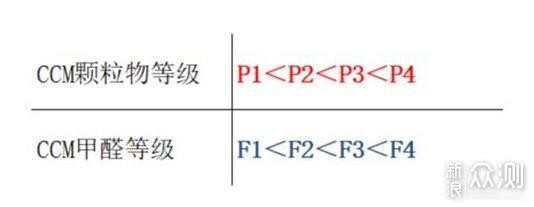 品质除菌家电助力健康生活—家庭空气净化篇_新浪众测