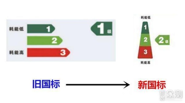 品质除菌家电助力健康生活—家庭空气净化篇_新浪众测