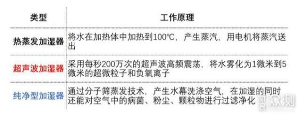 品质除菌家电助力健康生活—家庭空气净化篇_新浪众测