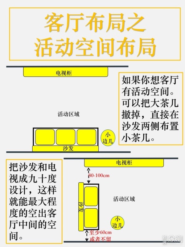 全屋布局之9图解决客厅布局及电视投影尺寸_新浪众测