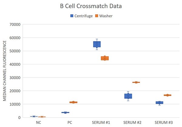 FCXM-reproducibility-New.jpg