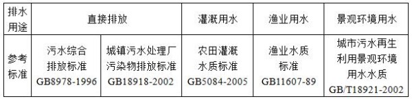 农村生活污水处理技术