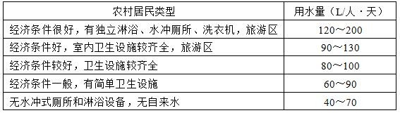 农村生活污水处理技术