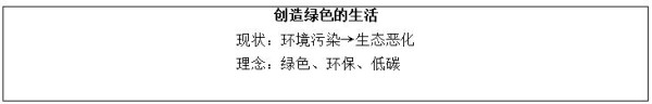 小学美术《创造绿色的生活》教学设计
