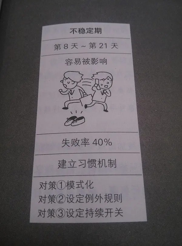 习惯养成第二阶段：不稳定期