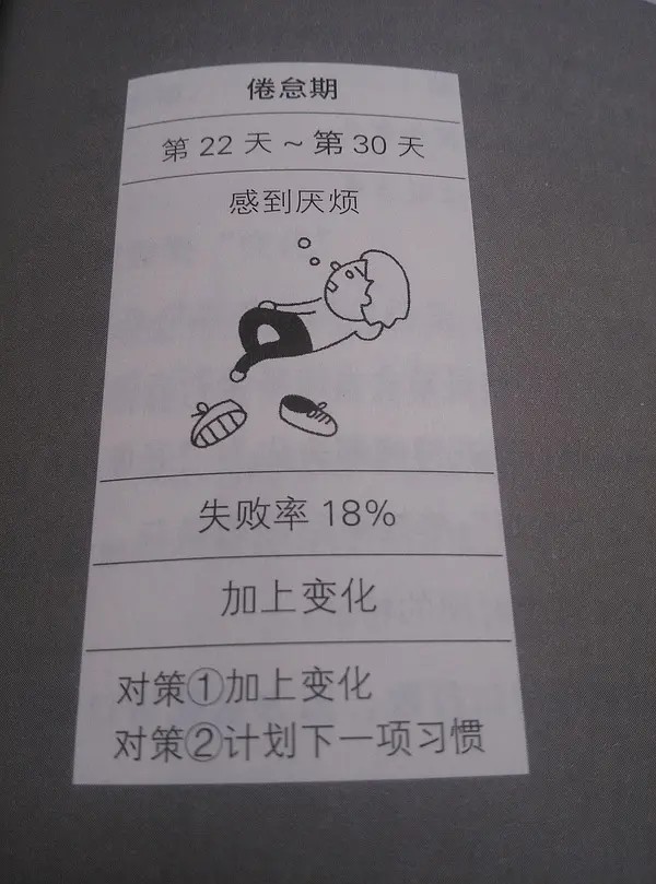 习惯养成第三阶段：倦怠期