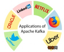 apache kafka的应用