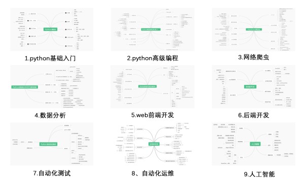 python学习路线图1