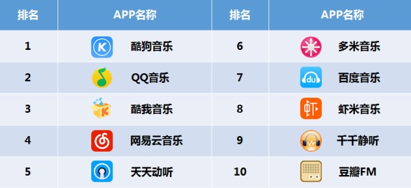 最新App排行榜揭秘，探索当下最热门的移动应用