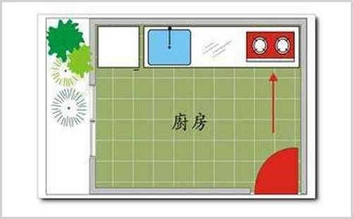 厨房在风水中尤为重要，所处“方位”决定户主吉凶