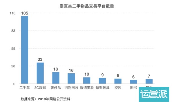 “二手货”万亿市场背后：格局、机遇、玩法