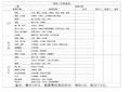保洁工作检查表