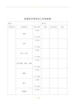 日常保洁工作检查表