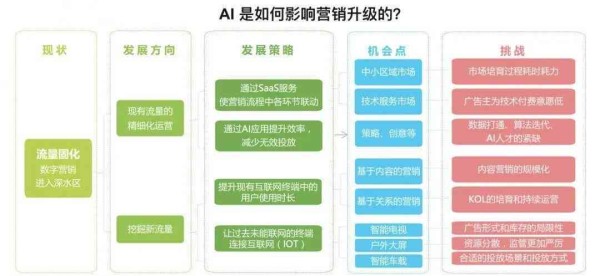 全方位AI智能助手：覆常见问题解答与个性化服务体验