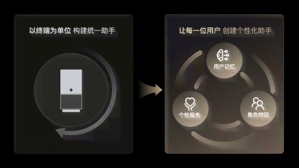 全方位AI智能助手：覆常见问题解答与个性化服务体验