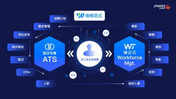 全方位AI智能助手：覆常见问题解答与个性化服务体验