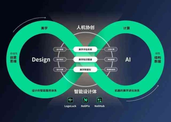 全方位AI智能助手：覆常见问题解答与个性化服务体验