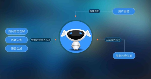 全新升级版AI语音助手—享受智能交互体验