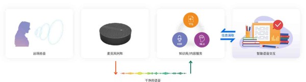 全新升级版AI语音助手—享受智能交互体验