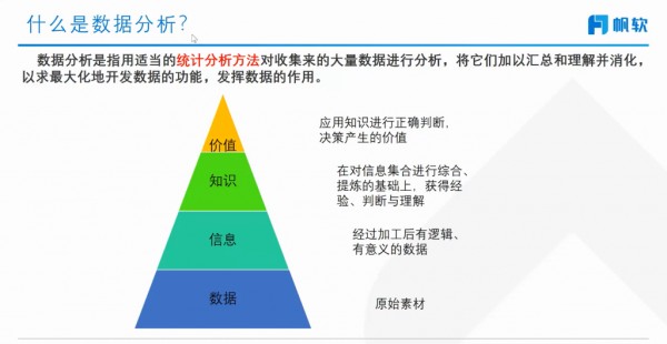 数据分析定义
