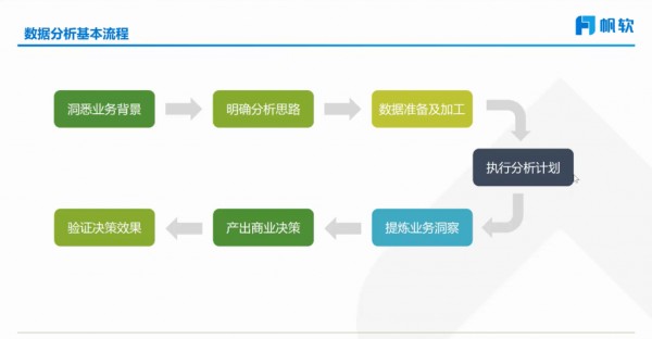 数据分析基本流程