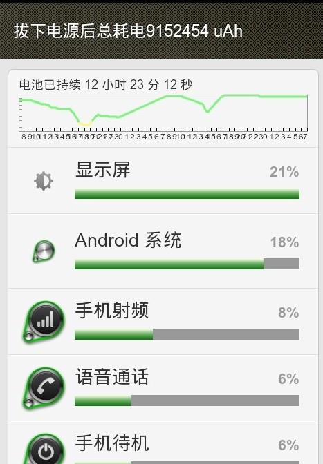 小米手机省电攻略