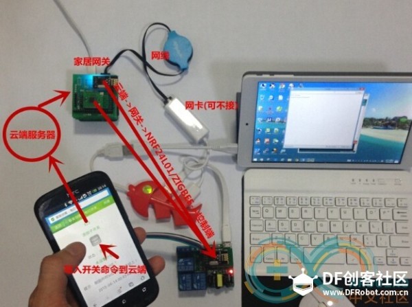 《智能家居DIY》智能路由器+网关+控制端解决方案（全开源）图15