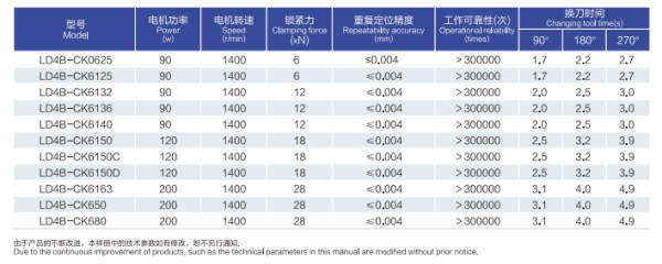 LD4B系列立式电动刀架